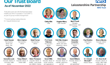 Trust Board