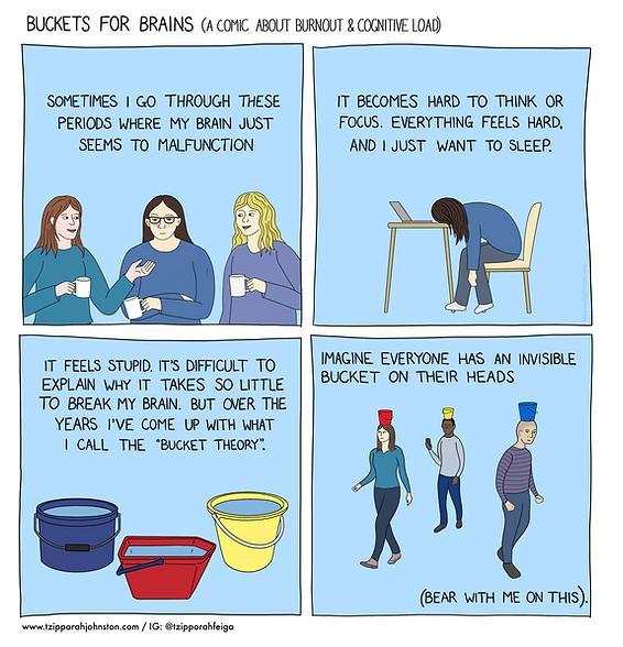 Autistic fatigue and burnout Autism Space Leicestershire