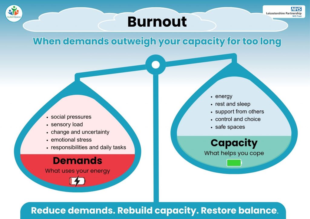 Scales showing demands outweighing capacities