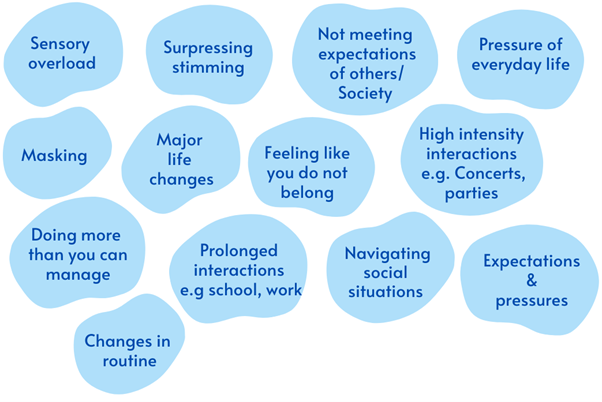 Symptoms of fatigue graphic