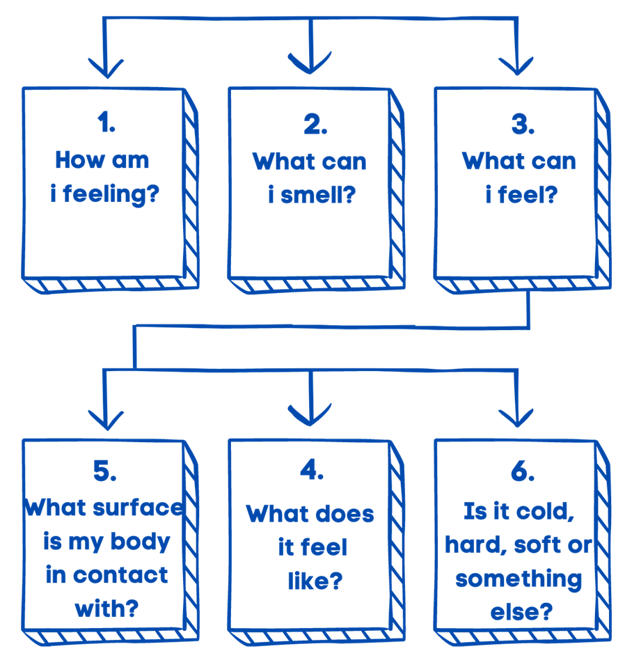 Mindfulness questions