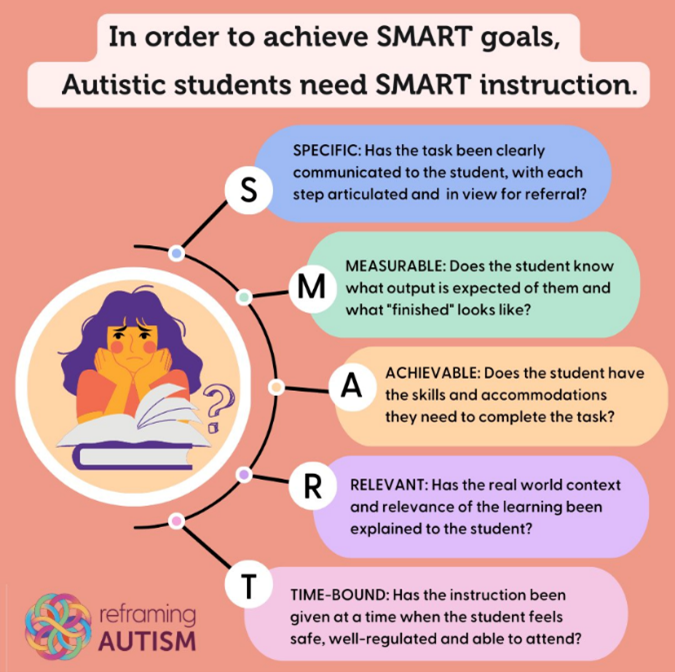 SMART instructions to help autistic students