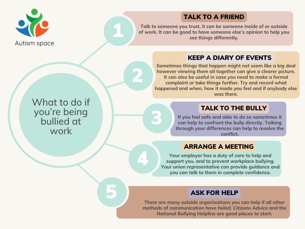 What to do if being bullied at work infographic