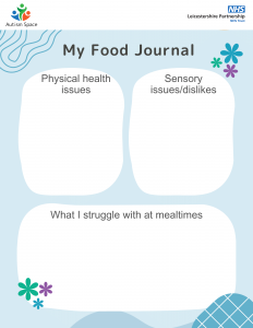 Food journal diary of food you eat page 1