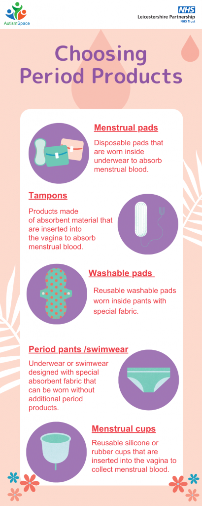 poster about Choosing Period Products
