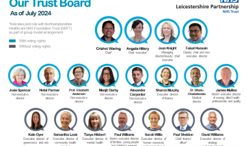 Trust Board