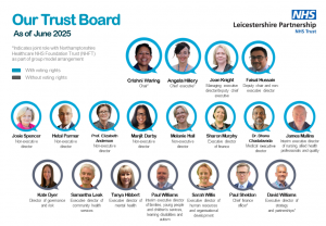 An image showing our Trust Board members as of June 2025.