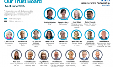 Trust Board