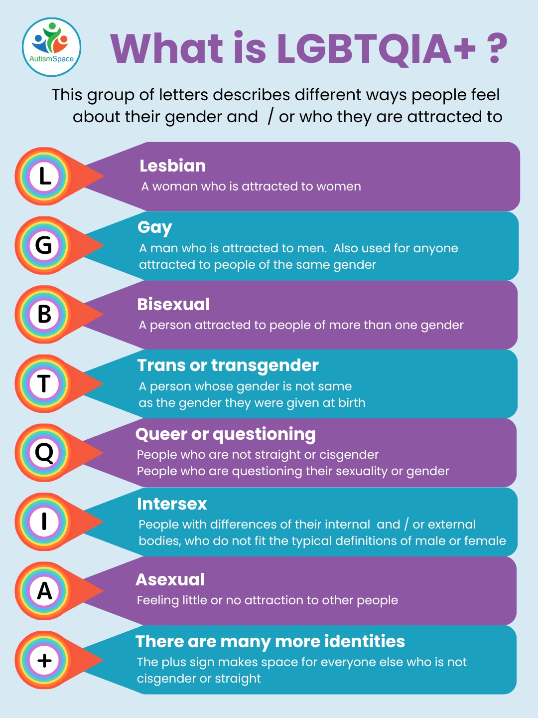 What is LGBTQIA infographic