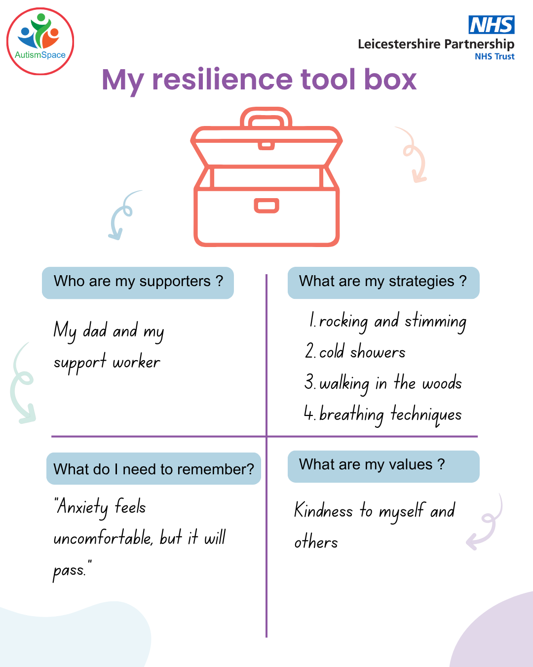 Infographic Resilience Tool Box