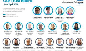 Trust Board