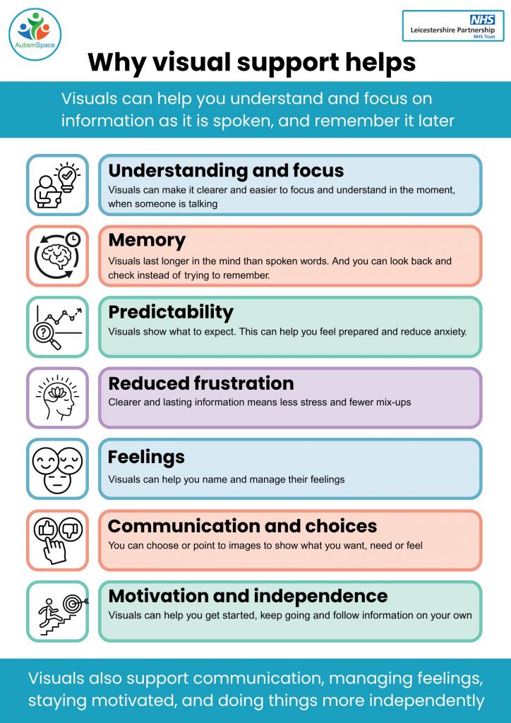 Infographic about why visual support helps